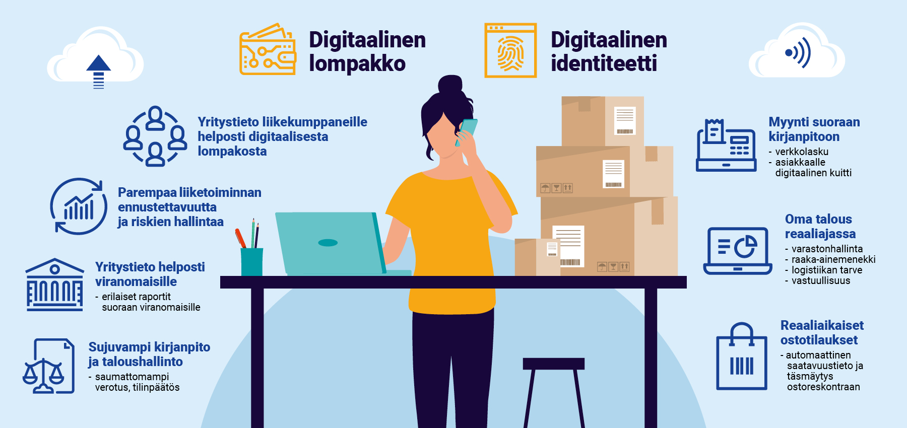 Infografiikka. Sama sisältö kerrottu tekstissä.